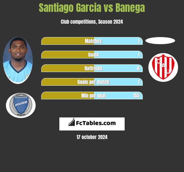 Santiago Garcia vs Banega h2h player stats