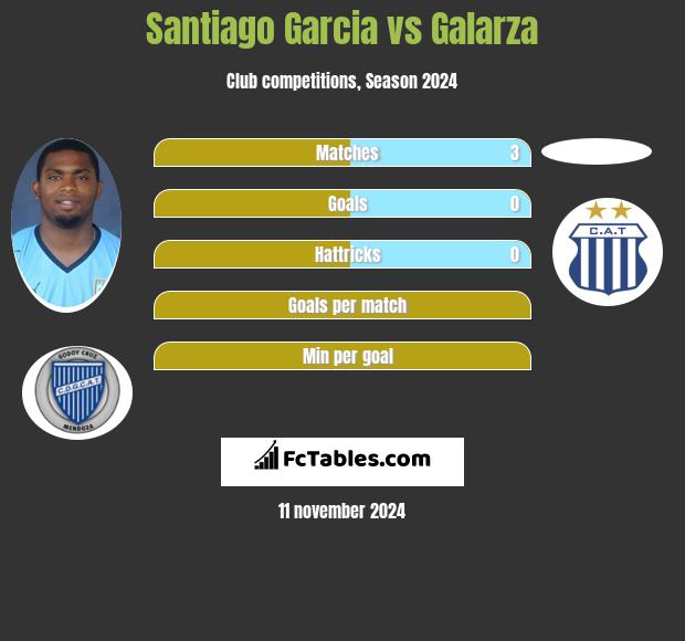 Santiago Garcia vs Galarza h2h player stats