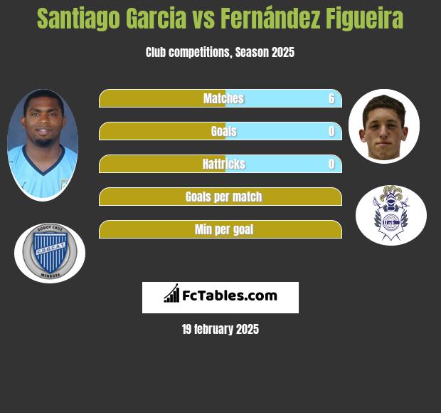 Santiago Garcia vs Fernández Figueira h2h player stats