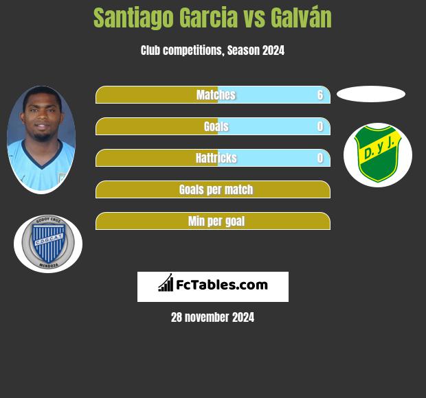 Santiago Garcia vs Galván h2h player stats