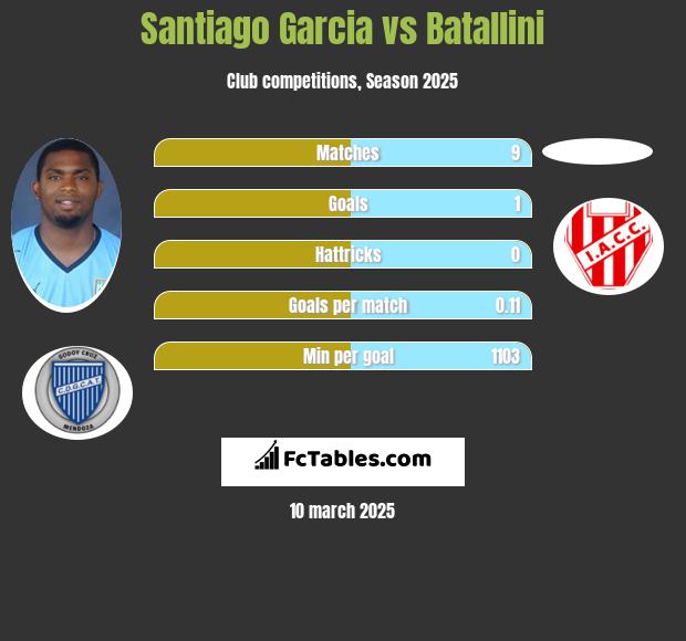 Santiago Garcia vs Batallini h2h player stats