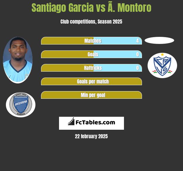 Santiago Garcia vs Ã. Montoro h2h player stats