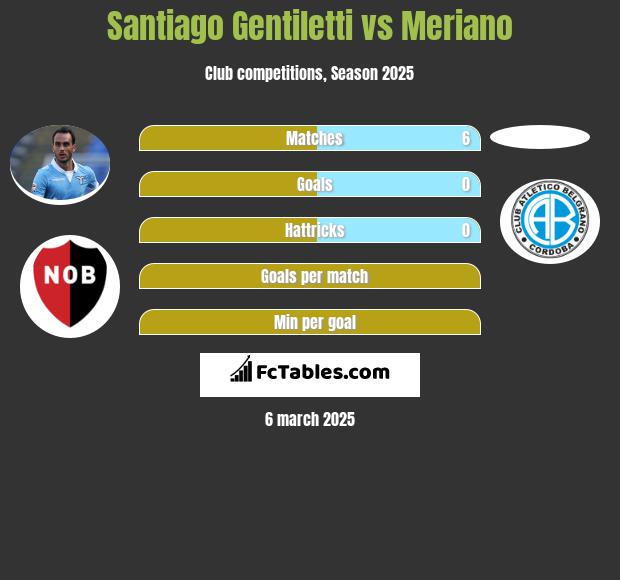 Santiago Gentiletti vs Meriano h2h player stats