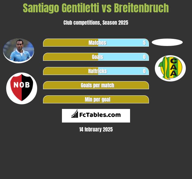 Santiago Gentiletti vs Breitenbruch h2h player stats