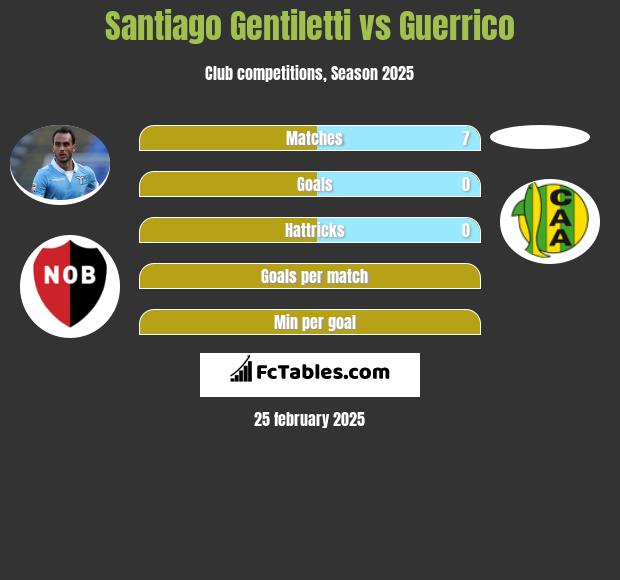 Santiago Gentiletti vs Guerrico h2h player stats