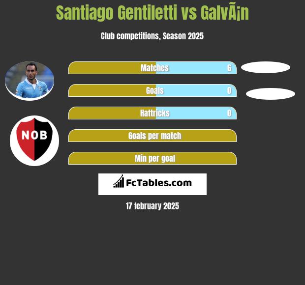 Santiago Gentiletti vs GalvÃ¡n h2h player stats