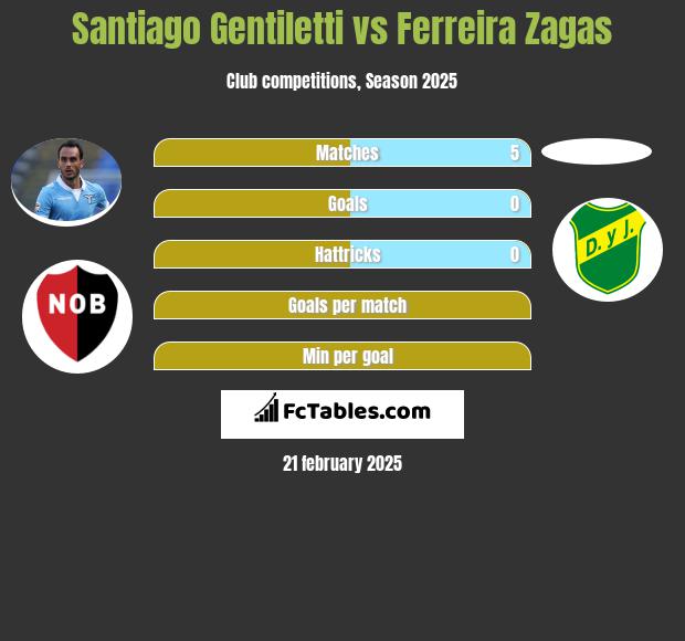 Santiago Gentiletti vs Ferreira Zagas h2h player stats