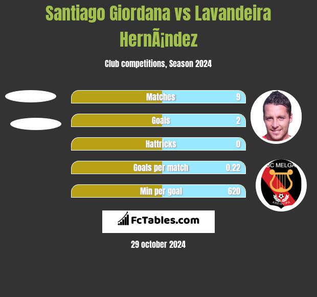 Santiago Giordana vs Lavandeira HernÃ¡ndez h2h player stats