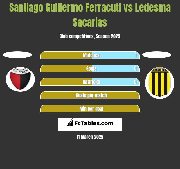 Santiago Guillermo Ferracuti vs Ledesma Sacarias h2h player stats