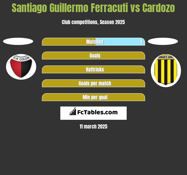 Santiago Guillermo Ferracuti vs Cardozo h2h player stats