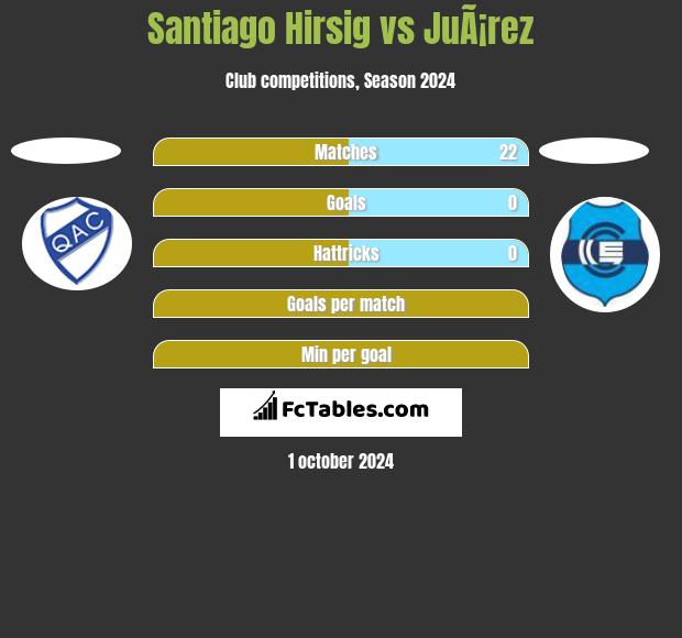 Santiago Hirsig vs JuÃ¡rez h2h player stats