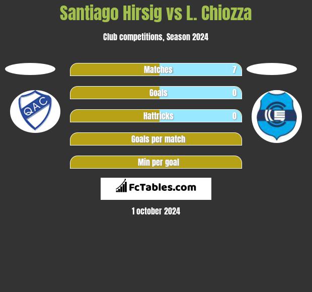 Santiago Hirsig vs L. Chiozza h2h player stats