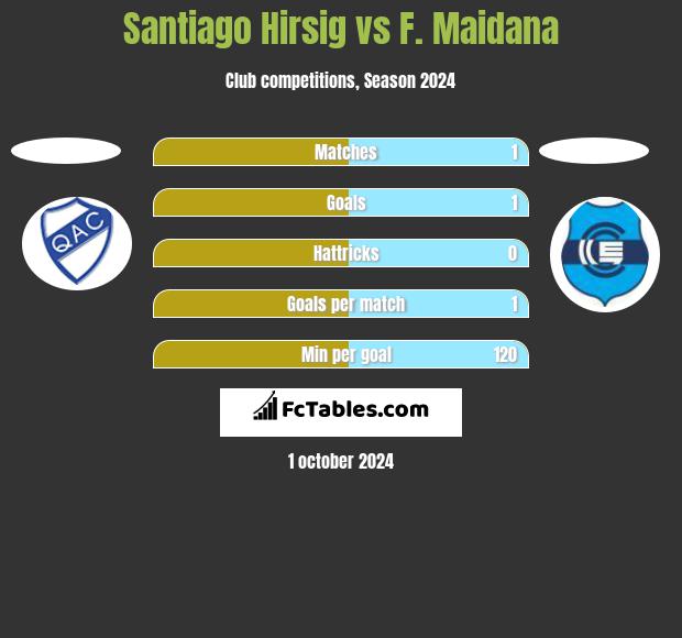 Santiago Hirsig vs F. Maidana h2h player stats