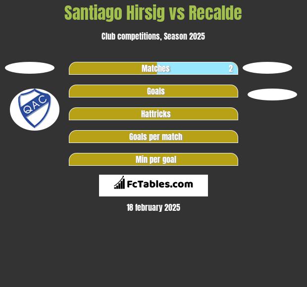 Santiago Hirsig vs Recalde h2h player stats