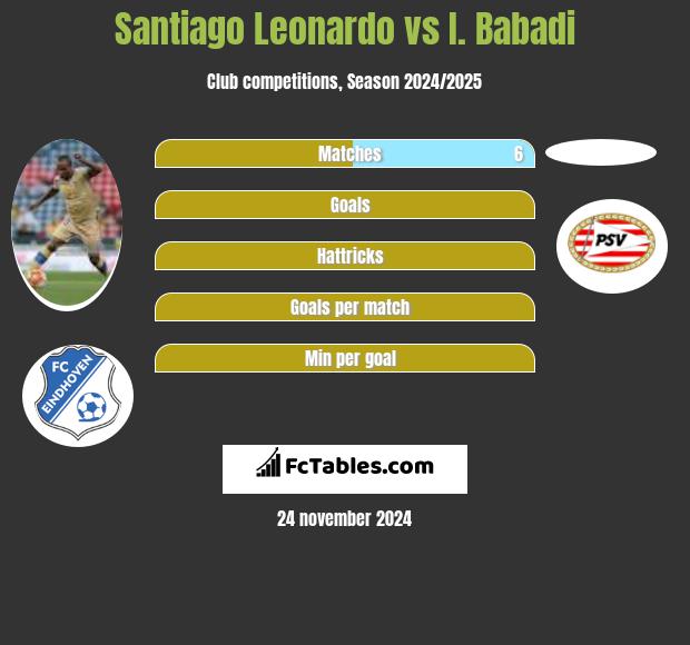 Santiago Leonardo vs I. Babadi h2h player stats