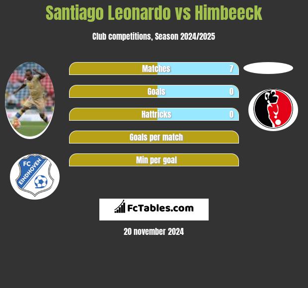 Santiago Leonardo vs Himbeeck h2h player stats