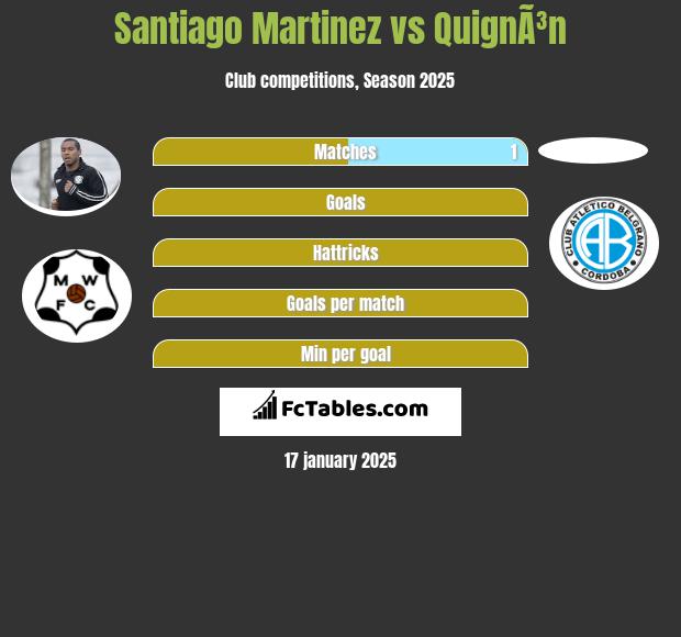 Santiago Martinez vs QuignÃ³n h2h player stats