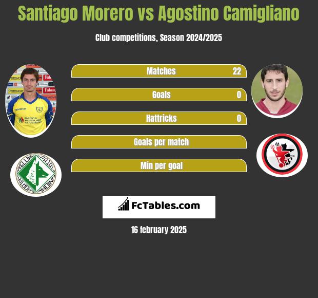 Santiago Morero vs Agostino Camigliano h2h player stats