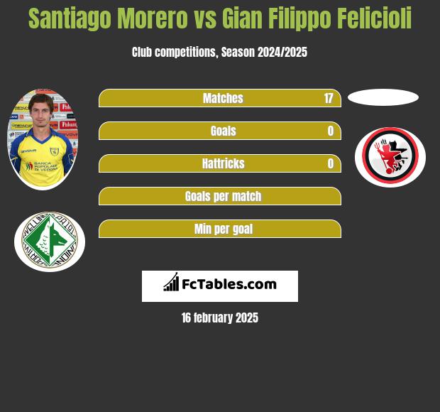 Santiago Morero vs Gian Filippo Felicioli h2h player stats