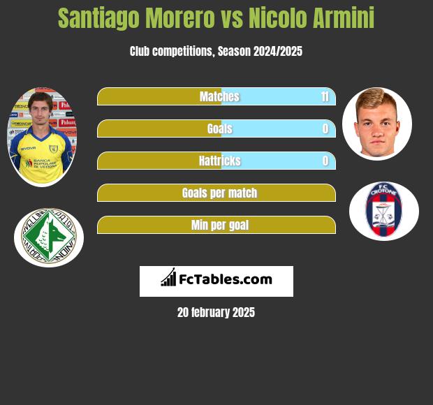 Santiago Morero vs Nicolo Armini h2h player stats