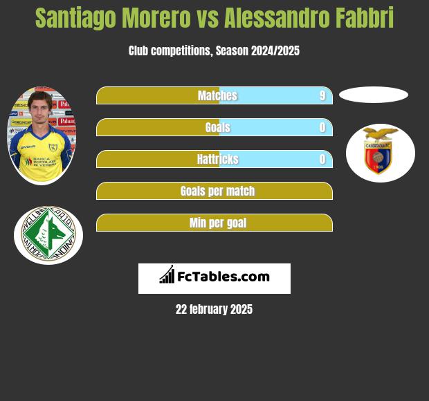 Santiago Morero vs Alessandro Fabbri h2h player stats