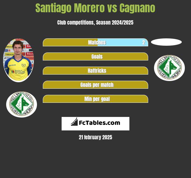 Santiago Morero vs Cagnano h2h player stats