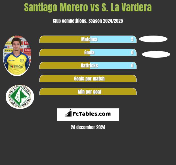 Santiago Morero vs S. La Vardera h2h player stats