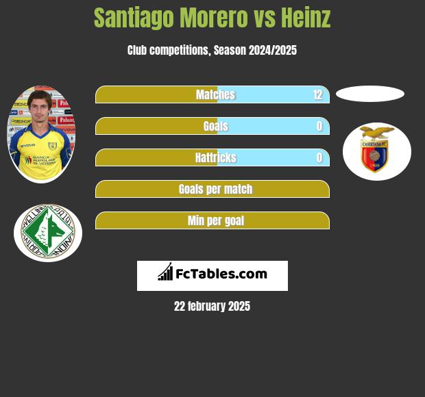 Santiago Morero vs Heinz h2h player stats