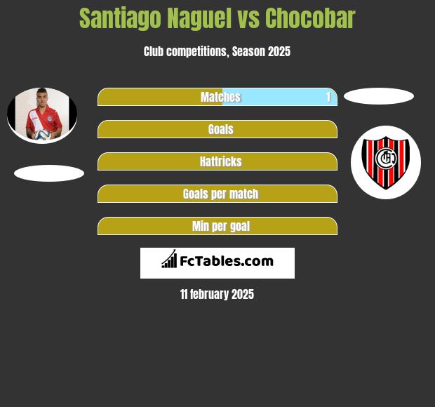 Santiago Naguel vs Chocobar h2h player stats