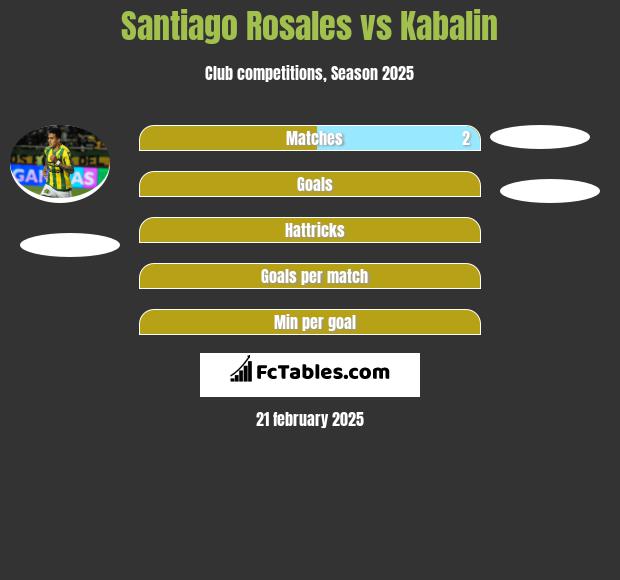 Santiago Rosales vs Kabalin h2h player stats