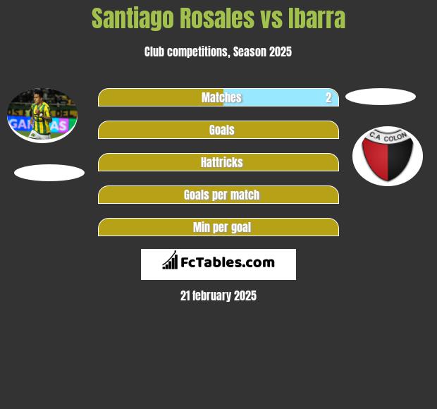 Santiago Rosales vs Ibarra h2h player stats