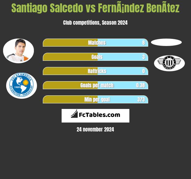 Santiago Salcedo vs FernÃ¡ndez BenÃ­tez h2h player stats