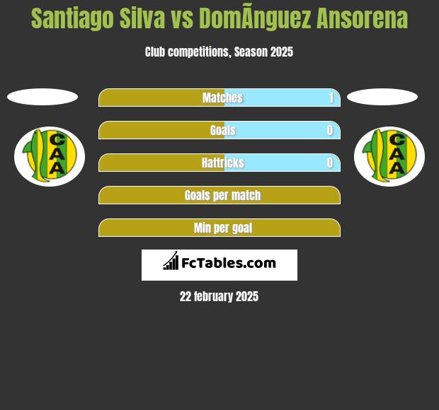 Santiago Silva vs DomÃ­nguez Ansorena h2h player stats