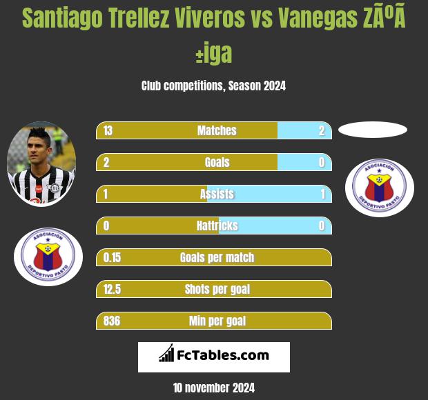 Santiago Trellez Viveros vs Vanegas ZÃºÃ±iga h2h player stats