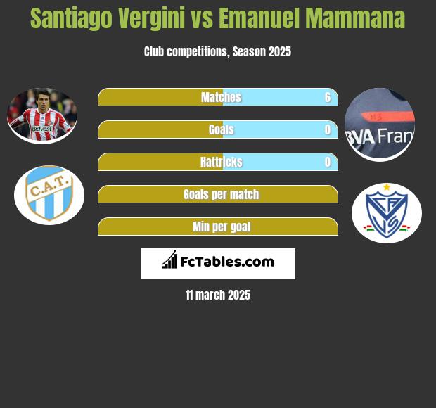 Santiago Vergini vs Emanuel Mammana h2h player stats