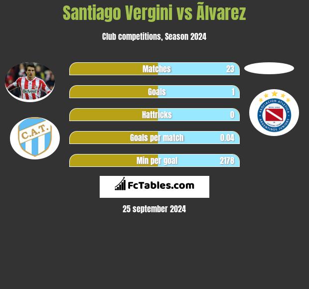 Santiago Vergini vs Ãlvarez h2h player stats