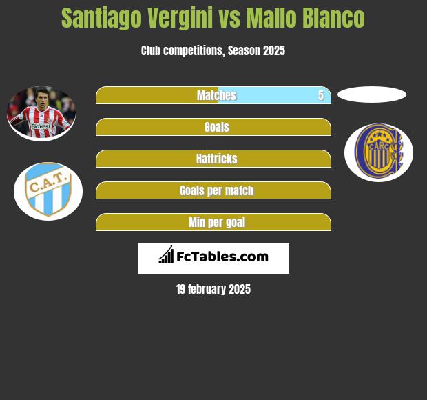 Santiago Vergini vs Mallo Blanco h2h player stats