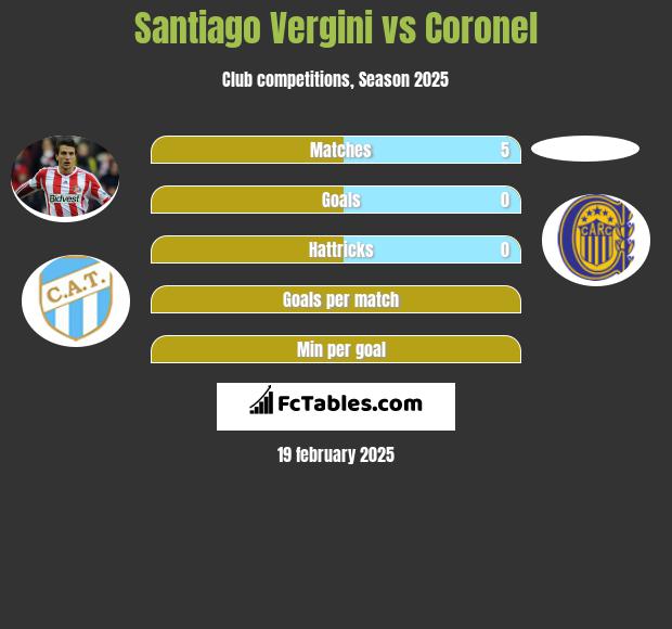 Santiago Vergini vs Coronel h2h player stats