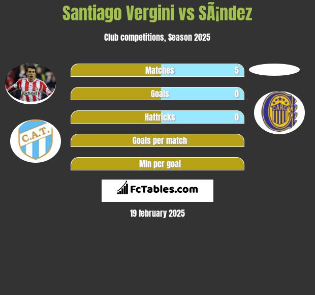 Santiago Vergini vs SÃ¡ndez h2h player stats