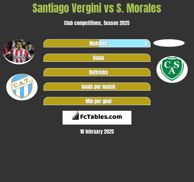 Santiago Vergini vs S. Morales h2h player stats