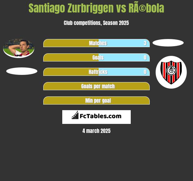 Santiago Zurbriggen vs RÃ©bola h2h player stats