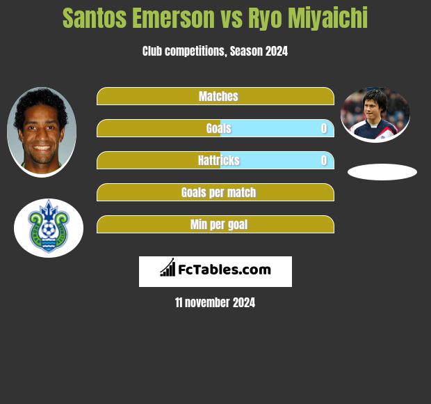 Santos Emerson vs Ryo Miyaichi h2h player stats