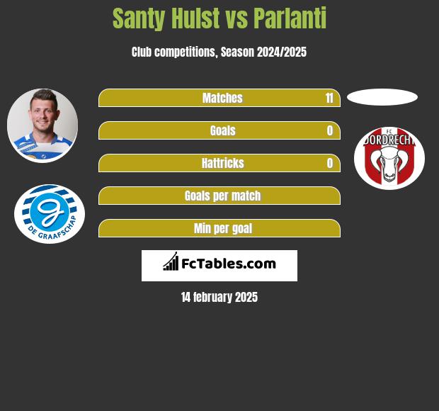 Santy Hulst vs Parlanti h2h player stats