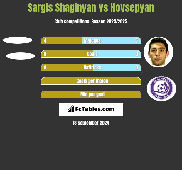 Sargis Shaginyan vs Hovsepyan h2h player stats