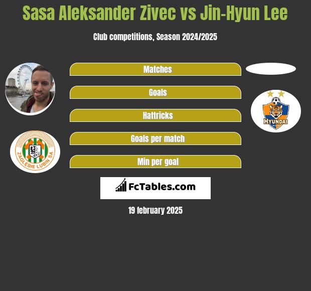 Sasa Zivec vs Jin-Hyun Lee h2h player stats