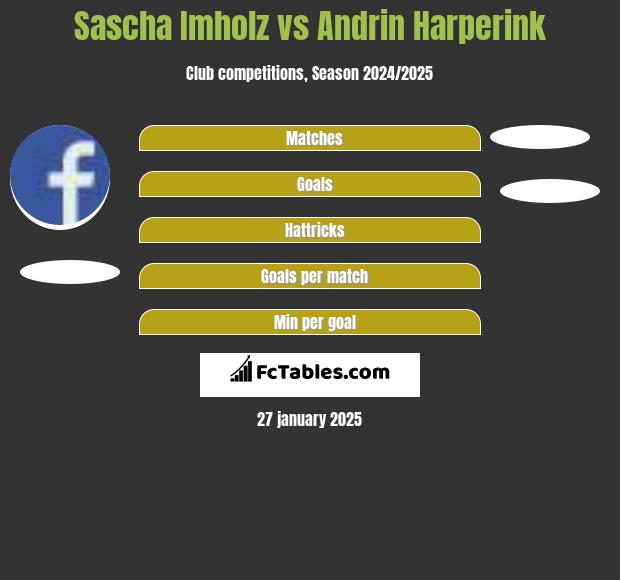 Sascha Imholz vs Andrin Harperink h2h player stats