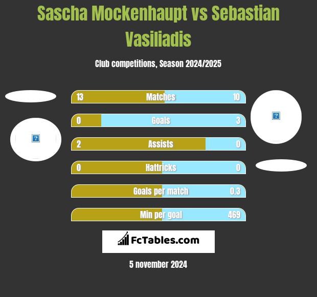 Sascha Mockenhaupt vs Sebastian Vasiliadis h2h player stats