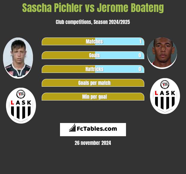 Sascha Pichler vs Jerome Boateng h2h player stats