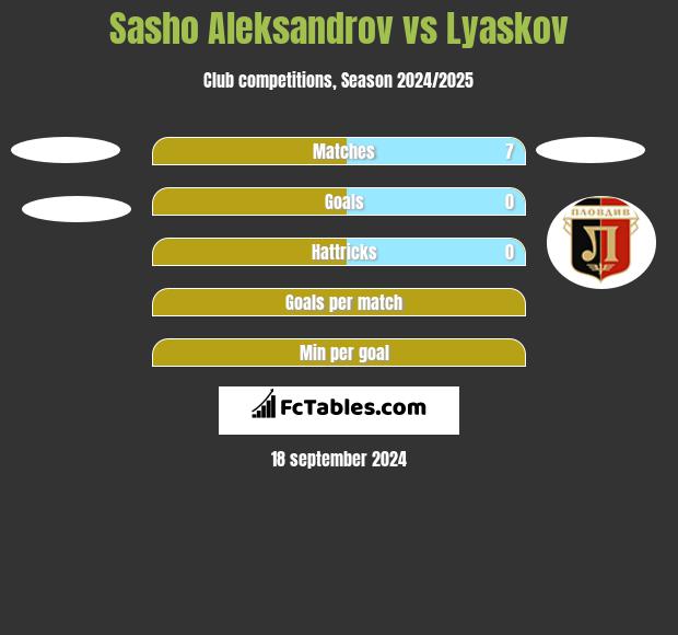 Sasho Aleksandrov vs Lyaskov h2h player stats