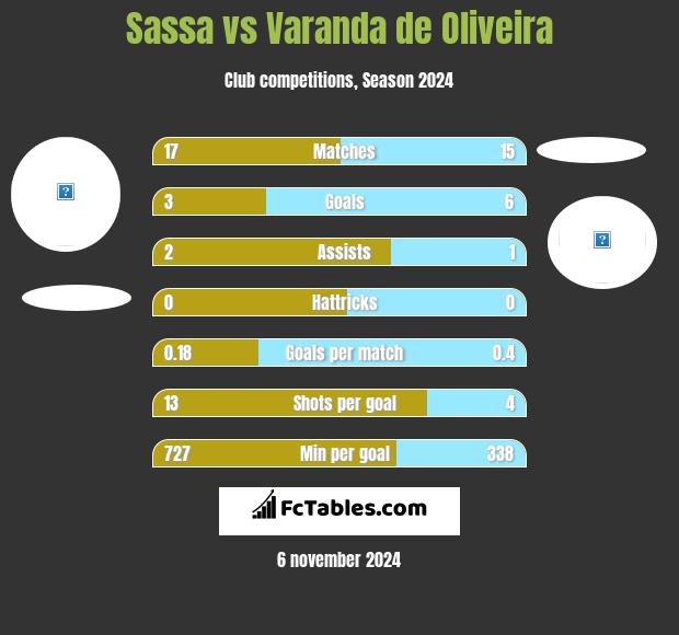 Sassa vs Varanda de Oliveira h2h player stats